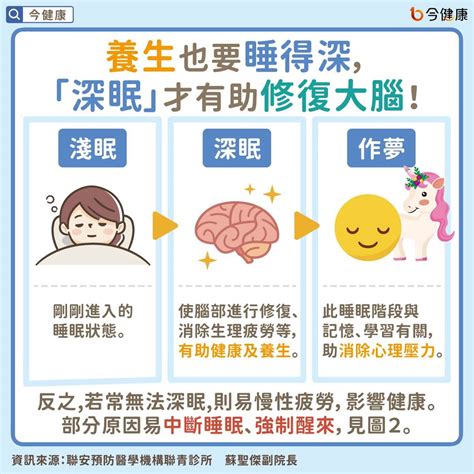 怎麼睡覺|睡眠：戰勝失眠和焦慮的九大技巧